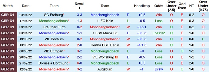 Nhận định, soi kèo M'gladbach vs RB Leipzig, 1h30 ngày 3/5 - Ảnh 3