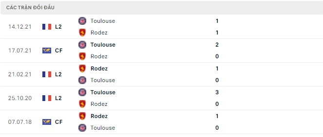 Nhận định, soi kèo Rodez vs Toulouse, 01h45 ngày 03/05 - Ảnh 3