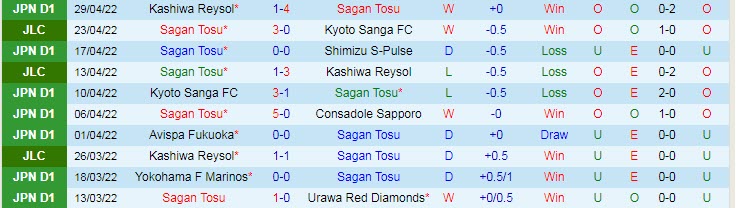 Nhận định soi kèo Sagan Tosu vs Cerezo Osaka, 13h ngày 3/5 - Ảnh 1