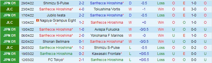 Nhận định soi kèo Sanfrecce Hiroshima vs Kashiwa Reysol, 12h ngày 3/5 - Ảnh 1