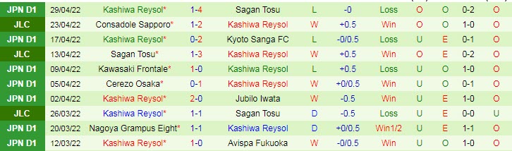 Nhận định soi kèo Sanfrecce Hiroshima vs Kashiwa Reysol, 12h ngày 3/5 - Ảnh 2