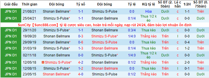 Nhận định, soi kèo Shonan Bellmare vs Shimizu S-Pulse, 13h ngày 3/5 - Ảnh 3