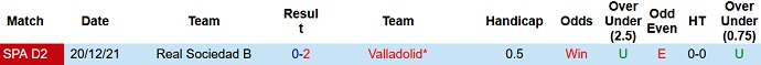 Nhận định, soi kèo Valladolid vs Sociedad B, 2h00 ngày 3/5 - Ảnh 4