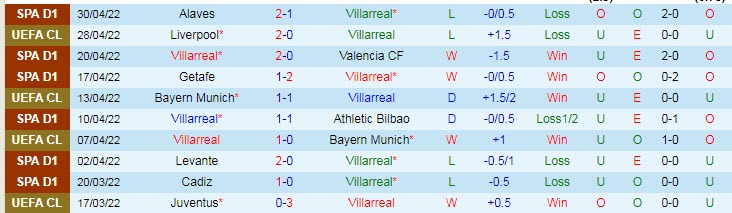 Soi kèo đặc biệt Villarreal vs Liverpool, 2h ngày 4/5 - Ảnh 2