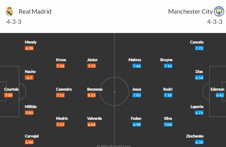 Đội hình dự kiến mạnh nhất Real Madrid vs Man City, 2h ngày 5/5 - Ảnh 1