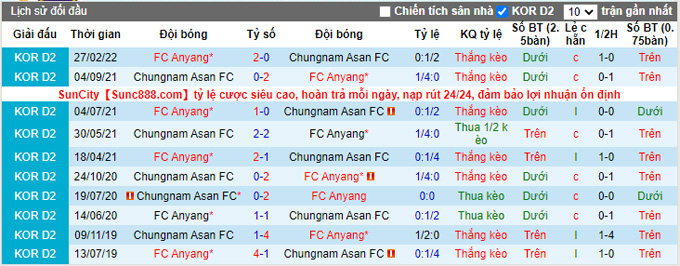 Nhận định, soi kèo Chungnam Asan vs Anyang, 17h30 ngày 3/5 - Ảnh 3
