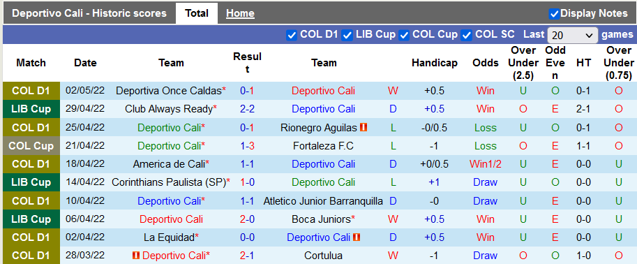 Nhận định, soi kèo Deportivo Cali vs Corinthians, 7h ngày 5/5 - Ảnh 1