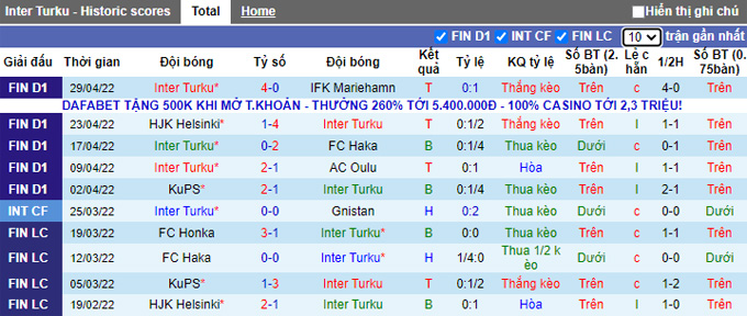 Nhận định, soi kèo Inter Turku vs HJK, 22h00 ngày 3/5 - Ảnh 1