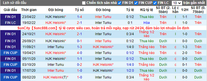 Nhận định, soi kèo Inter Turku vs HJK, 22h00 ngày 3/5 - Ảnh 3
