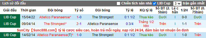Nhận định, soi kèo The Strongest vs Athletico/PR, 5h15 ngày 4/5 - Ảnh 3