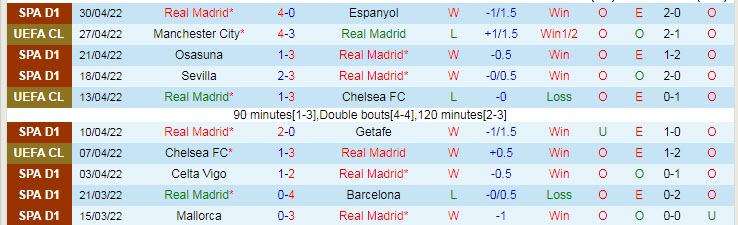 Soi kèo Benzema/ De Bruyne ghi bàn trận Real Madrid vs Man City, 2h ngày 5/5 - Ảnh 2