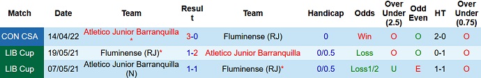 Nhận định, soi kèo Fluminense vs Junior, 7h30 ngày 5/5 - Ảnh 4