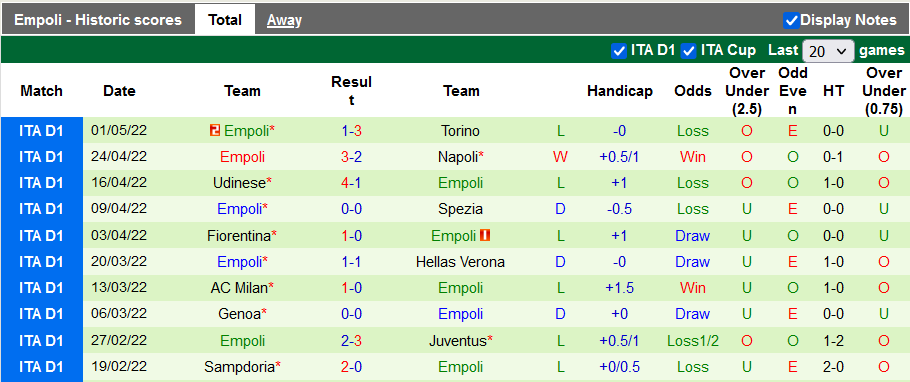 Nhận định, soi kèo Inter Milan vs Empoli, 23h45 ngày 6/5 - Ảnh 2