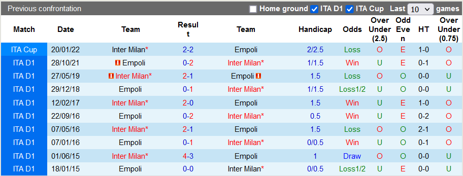 Nhận định, soi kèo Inter Milan vs Empoli, 23h45 ngày 6/5 - Ảnh 3