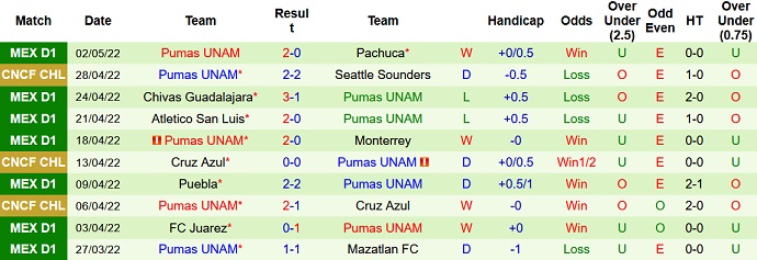 Nhận định, soi kèo Seattle Sounders vs Pumas UNAM, 9h00 ngày 5/5 - Ảnh 4
