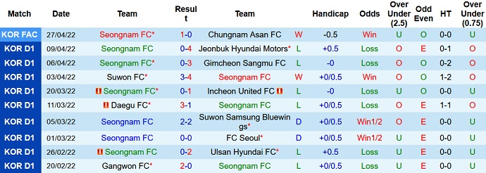 Nhận định, soi kèo Seongnam vs Jeju United, 12h00 ngày 5/5 - Ảnh 3
