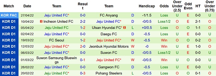 Nhận định, soi kèo Seongnam vs Jeju United, 12h00 ngày 5/5 - Ảnh 5