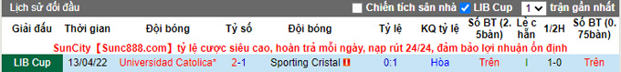Nhận định, soi kèo Sporting Cristal vs Universidad Catolica, 9h00 ngày 5/5 - Ảnh 3