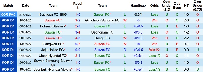 Nhận định, soi kèo Suwon FC vs Incheon United, 17h00 ngày 5/5 - Ảnh 3
