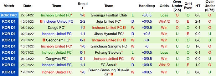 Nhận định, soi kèo Suwon FC vs Incheon United, 17h00 ngày 5/5 - Ảnh 5
