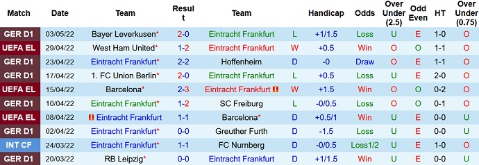 Phân tích kèo hiệp 1 Eintracht Frankfurt vs West Ham, 2h00 ngày 6/5 - Ảnh 3