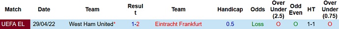 Phân tích kèo hiệp 1 Eintracht Frankfurt vs West Ham, 2h00 ngày 6/5 - Ảnh 4