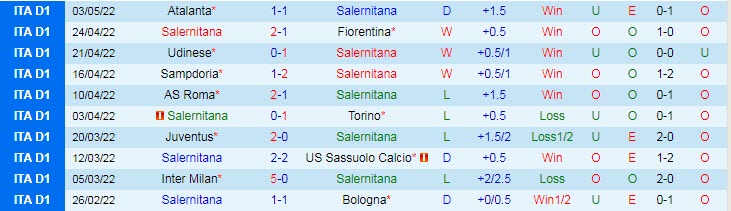 Soi bảng dự đoán tỷ số chính xác Salernitana vs Venezia, 23h ngày 5/5 - Ảnh 2