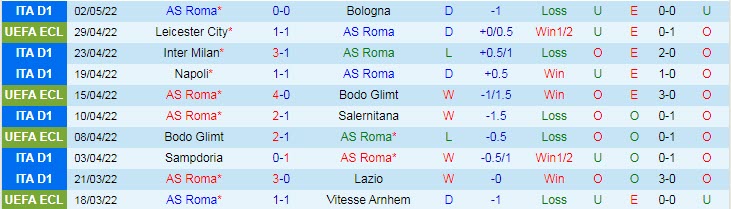 Soi kèo siêu dị Roma vs Leicester, 2h ngày 6/5 - Ảnh 2