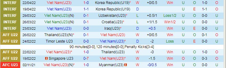 Đội hình dự kiến mạnh nhất U23 Việt Nam vs U23 Indonesia, 19h ngày 6/5 - Ảnh 1