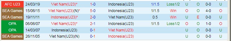 Đội hình dự kiến mạnh nhất U23 Việt Nam vs U23 Indonesia, 19h ngày 6/5 - Ảnh 3