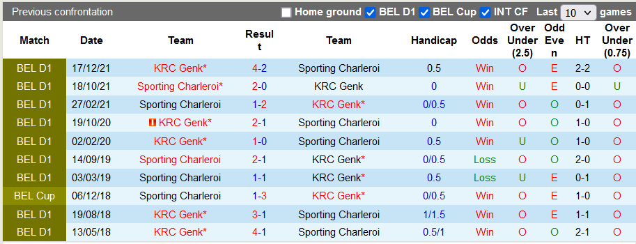 Nhận định, soi kèo Charleroi vs Racing Genk, 1h45 ngày 7/5 - Ảnh 3