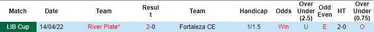 Nhận định, soi kèo Fortaleza vs River Plate, 5h ngày 6/5 - Ảnh 3
