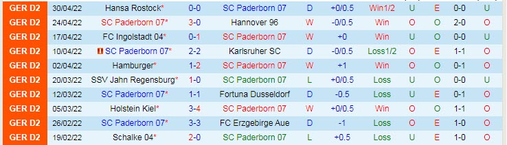 Nhận định soi kèo Paderborn vs Sandhausen, 23h30 ngày 6/5 - Ảnh 1