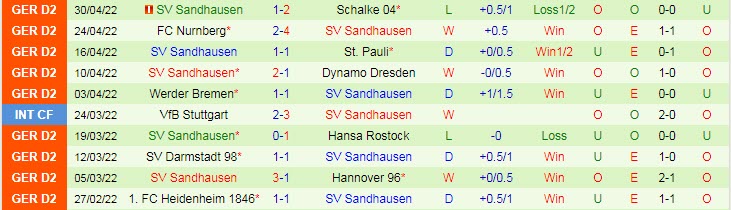 Nhận định soi kèo Paderborn vs Sandhausen, 23h30 ngày 6/5 - Ảnh 2