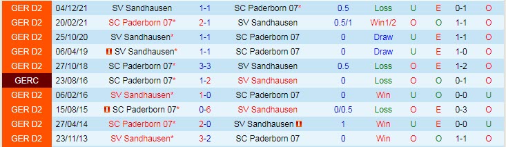 Nhận định soi kèo Paderborn vs Sandhausen, 23h30 ngày 6/5 - Ảnh 3