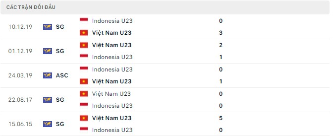 Nhận định, soi kèo U23 Việt Nam vs U23 Indonesia, 19h00 ngày 06/05 - Ảnh 3