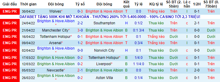 Soi bảng dự đoán tỷ số chính xác Brighton vs MU, 23h30 ngày 7/5 - Ảnh 2