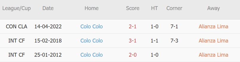 Soi kèo phạt góc Alianza Lima vs Colo Colo, 09h00 ngày 06/05 - Ảnh 3