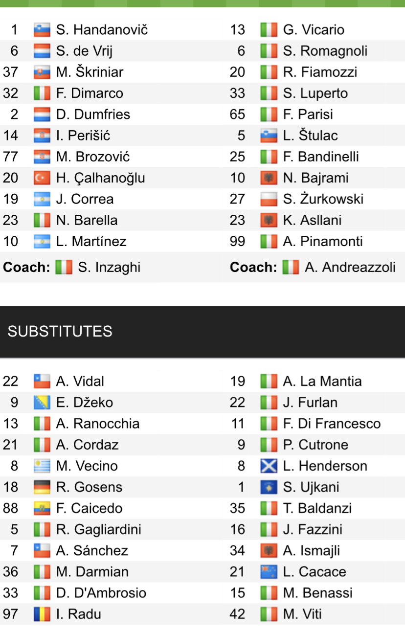 Đội hình ra sân chính thức Inter Milan vs Empoli, 23h45 ngày 6/5 (cập nhật) - Ảnh 1