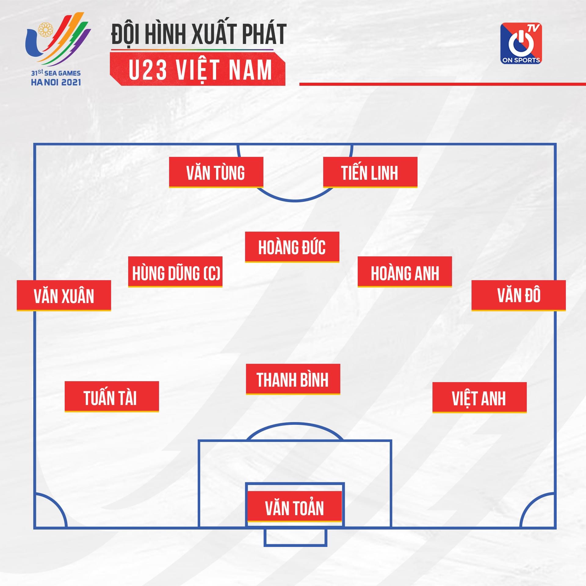 Đội hình ra sân chính thức U23 Việt Nam vs U23 Indonesia, 19h ngày 6/5 (cập nhật) - Ảnh 1