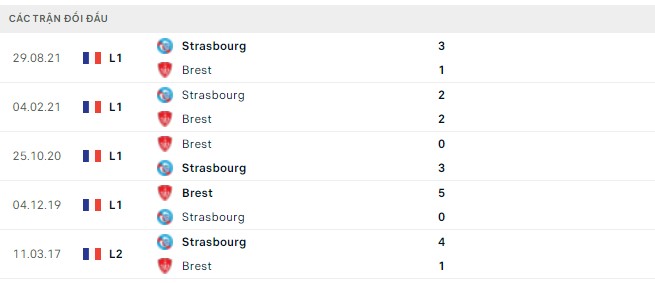Nhận định, soi kèo Brest vs Strasbourg, 22h00 ngày 07/05 - Ảnh 2