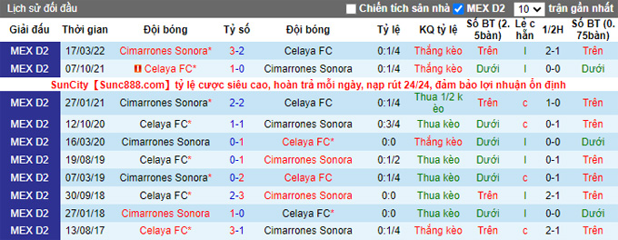 Nhận định, soi kèo Cimarrones Sonora vs Celaya, 9h00 ngày 6/5 - Ảnh 3