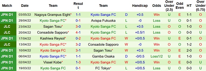 Nhận định, soi kèo Consadole Sapporo vs Kyoto Sanga, 12h00 ngày 7/5 - Ảnh 5