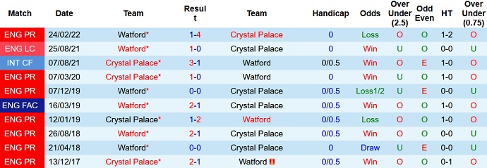 Nhận định, soi kèo Crystal Palace vs Watford, 21h00 ngày 7/5 - Ảnh 4