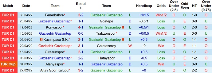 Nhận định, soi kèo Gaziantep vs Kayserispor, 0h00 ngày 7/5 - Ảnh 3