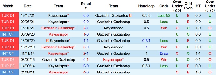 Nhận định, soi kèo Gaziantep vs Kayserispor, 0h00 ngày 7/5 - Ảnh 4