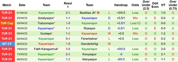 Nhận định, soi kèo Gaziantep vs Kayserispor, 0h00 ngày 7/5 - Ảnh 5