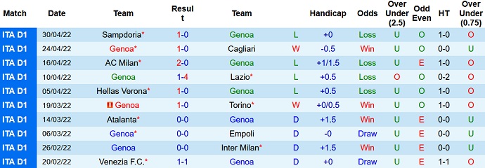 Nhận định, soi kèo Genoa vs Juventus, 2h00 ngày 7/5 - Ảnh 3