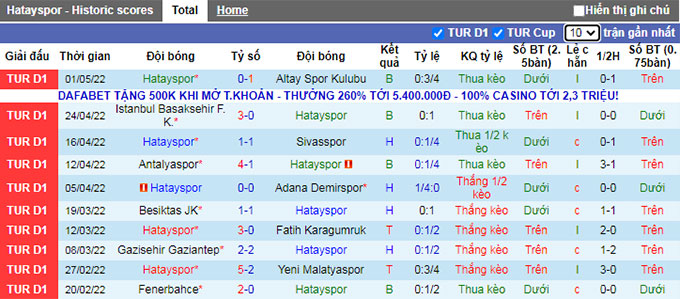 Nhận định, soi kèo Hatayspor vs Trabzonspor, 0h00 ngày 7/5 - Ảnh 1