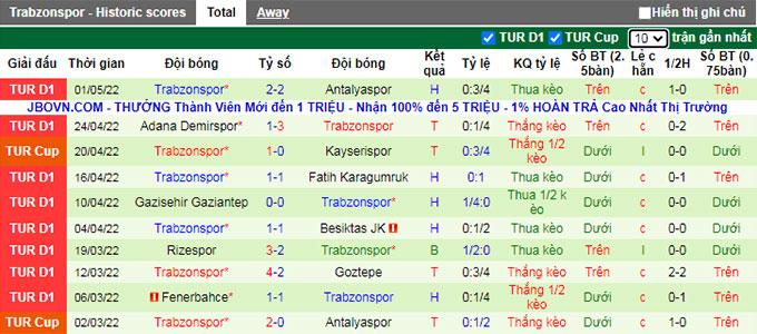 Nhận định, soi kèo Hatayspor vs Trabzonspor, 0h00 ngày 7/5 - Ảnh 2